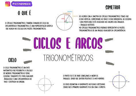 Mapa Mental Sobre Circunfer Ncia Maps Study