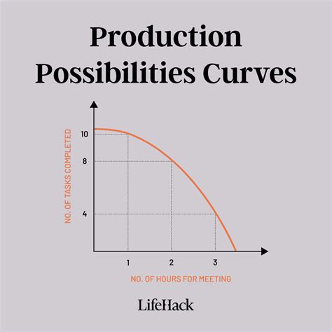 What Is Opportunity Cost And How To Calculate It Lifehack