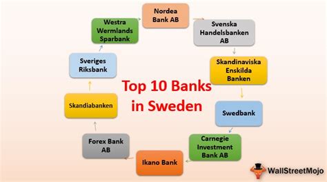 Also premier and advance banking and more… Banks in Sweden | Overview | List of Top 10 Best Banks in ...