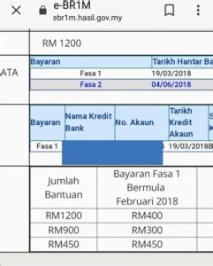 Sila rujuk tarikh dan cara pembayaran br1m 2018 untuk maklumat lanjut. Pembayaran BRIM 2017 2018 - TARIKH SEBENAR BR1M 2019 ...