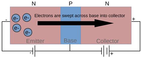 Bipolar Junction Transistor Bjt Electronics Reference