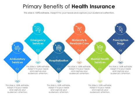 Primary Benefits Of Health Insurance Presentation Graphics