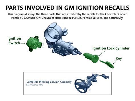 An hei (high energy ignition) part number 93440806 can be used with the 350 ho engine. GM Suspends Engineers, Adds Recall Repair, Ups Cost To $1.3B