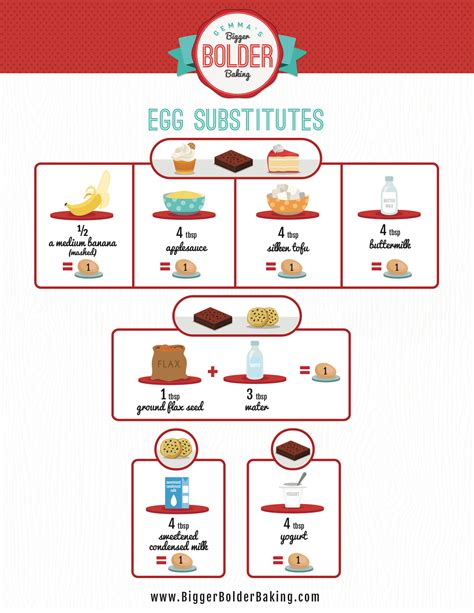 7 Best Egg Substitutes For Baking And How To Use Them W Free Chart