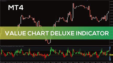 Value Chart Deluxe Indicator For Mt4 Overview Youtube