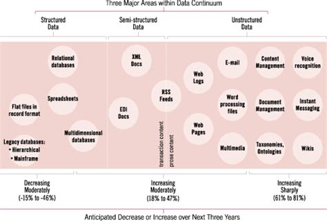 There are two main types of databases used in web development: BI Search and Text Analytics | Transforming Data with ...