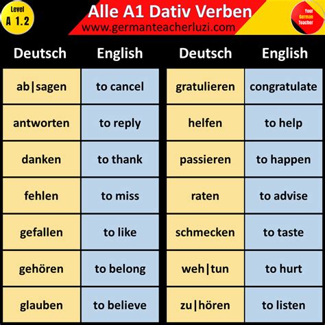 All German Dative Verbs For A1 Level Learn German German Language Learning German Language