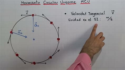 Movimiento Circular Uniforme Mcu Ecuaciones Y Elementos