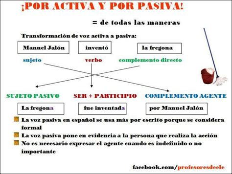 Maybe you would like to learn more about one of these? TILin TILin: Parecidos y diferencias entre la voz pasiva