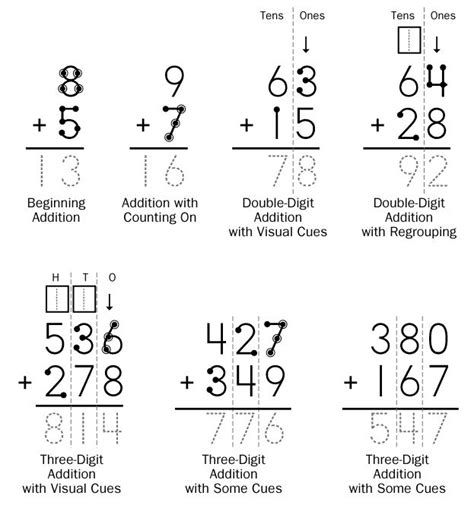 Touch Math Worksheets