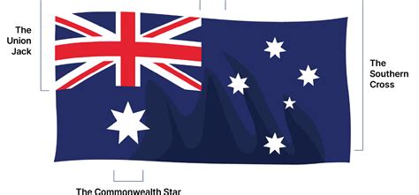 The Australian National Flag Australian Symbols Booklet Pmandc