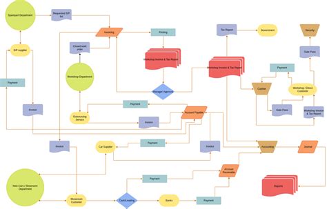 Online Accounting Flowchart Tool