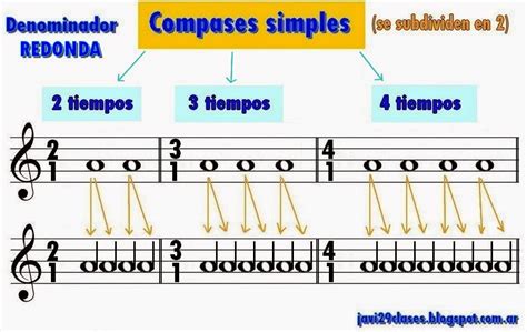 Clasificación De Compases Y Compases Simples Clases Simples De