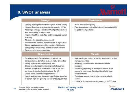 Swot Analysis Of Marriott International Docx Swot Analysis Strengths My Xxx Hot Girl