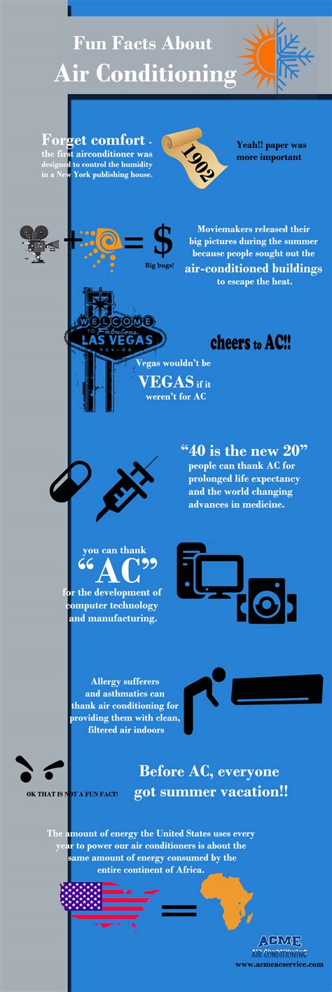 Fun Facts About Air Conditioning An Infographics Visually