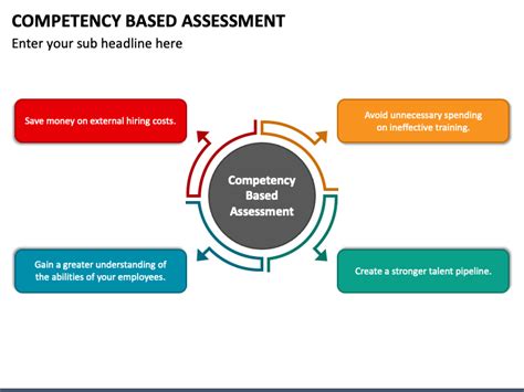 The Benefits Of Competency Based Assessment Competenc
