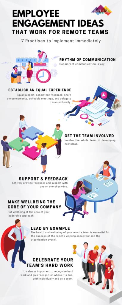 Employee Engagement Ideas For Your Remote Team Inpulse