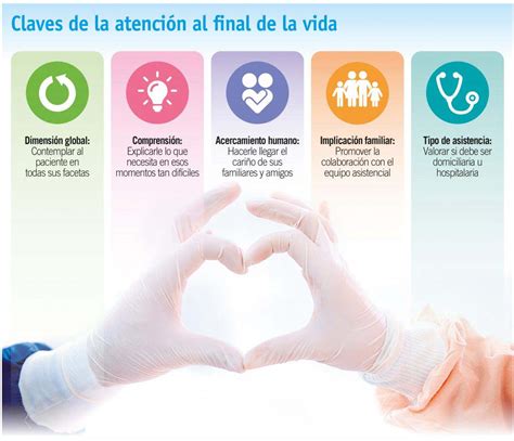 Día Mundial de los Cuidados Paliativos | 12 de octubre 2019. | Código F