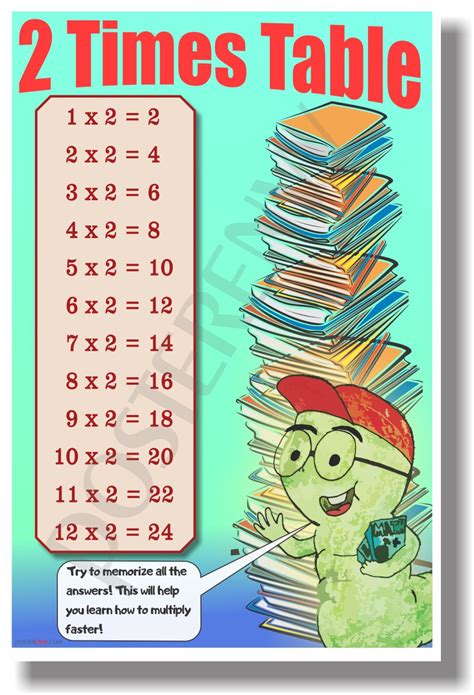 2 Times Table New Math Classroom Poster Ms282