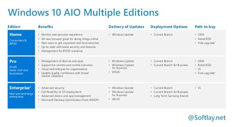 Windows 10 All In One 1607 Aio X86x64 Aio Full Version Iso Download
