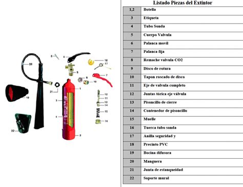 Partes Del Extintor