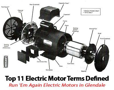 A dynamo or an electric generator does the reverse: Top 11 Electric Motor Terms Defined by Run 'Em Again ...