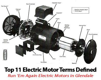 Electrical wiring terms what is the term given to explain the process of pulling wires through the walls and installing electrical connection boxes of a house during the construction phase? Electrical Wiring Terms