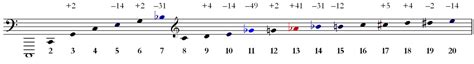 Fileharmonic Seriespng Wikimedia Commons