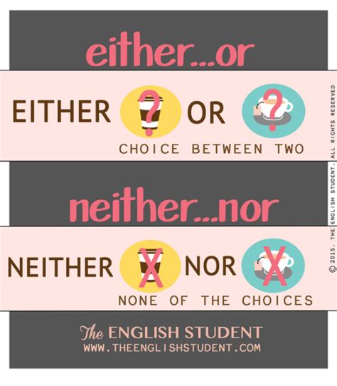 Eitheror And Neithernor · English Grammar Exercise