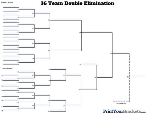 16 Team Double Elimination Bracket Template Template Walls