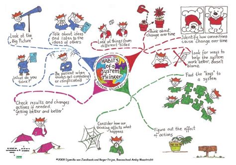 Habits Of A Systems Thinker Insight Maker