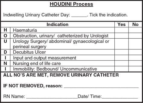 Pdf A Nurse‐driven Process For Timely Removal Of Urinary Catheters