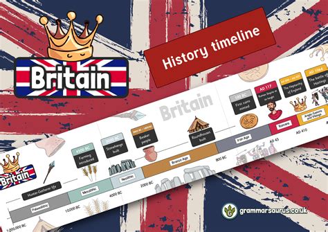 Britain History Timeline Grammarsaurus