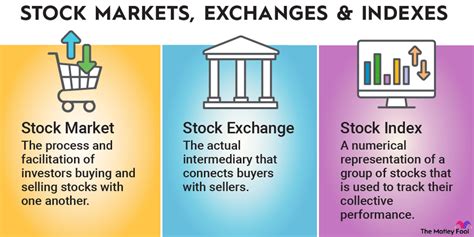 What Is The Stock Market Definition Types And Significance For