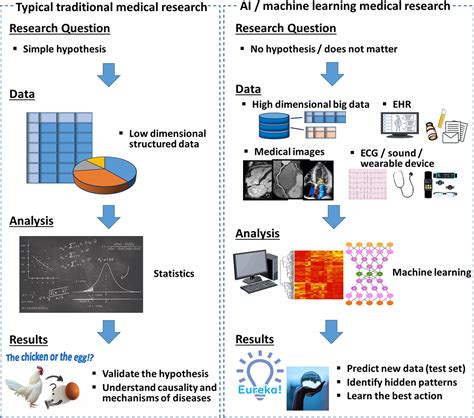 Artificial Intelligence Practical Primer For Clinical Research In