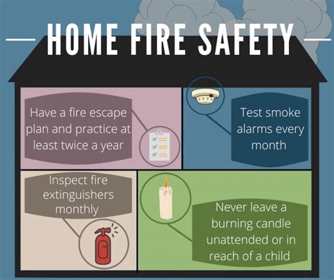 Fire Safety In The Home