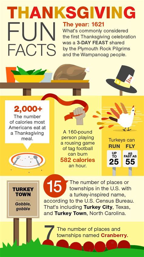 Thanksgiving Facts Some Fun Fast And Number Facts About Thanksgiving