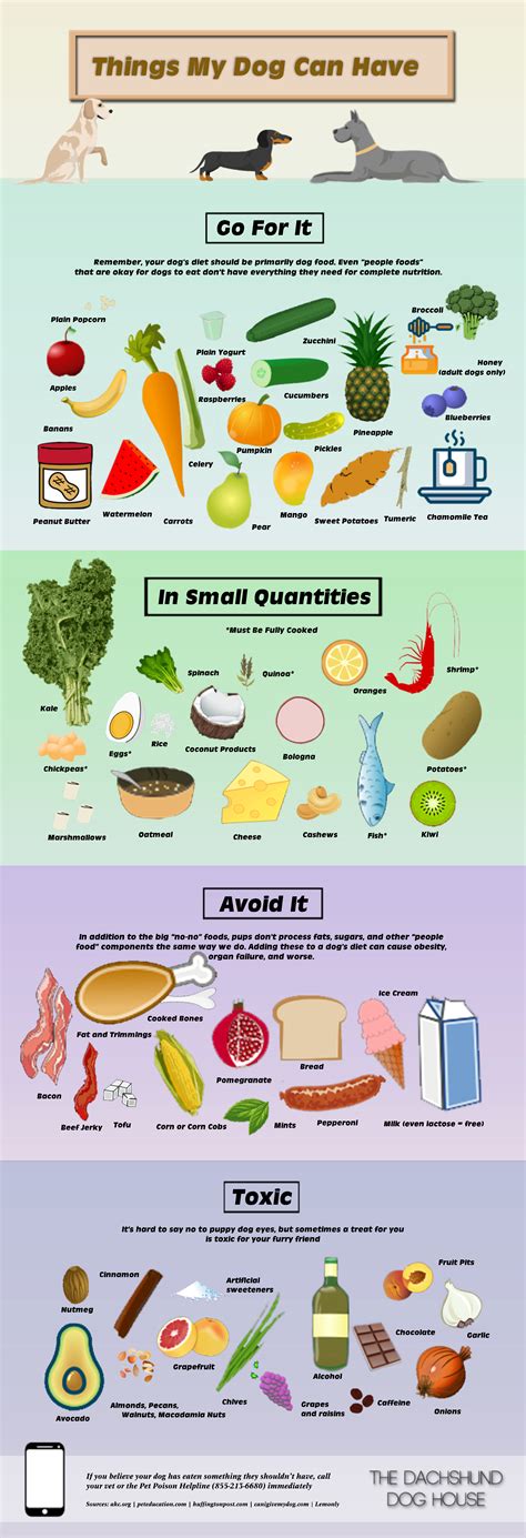 Maybe you would like to learn more about one of these? Can My Dog Eat This? A Chart For Safe and Unsafe Foods ...