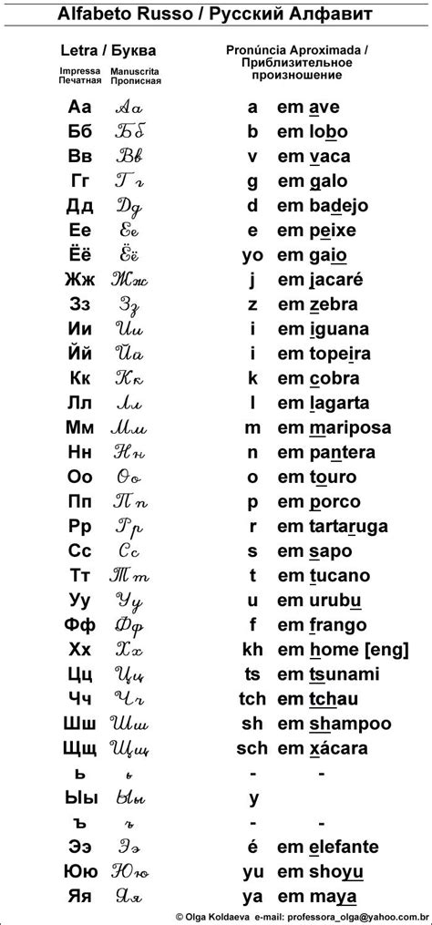 Alfabeto Russo Alfabeto russo Língua russa Alfabeto