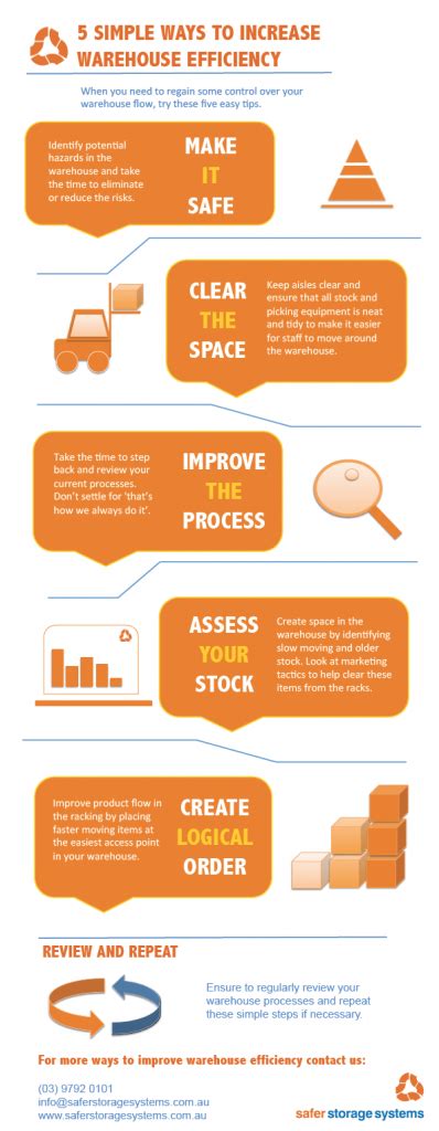 How To Increase Warehouse Efficiency Infographic