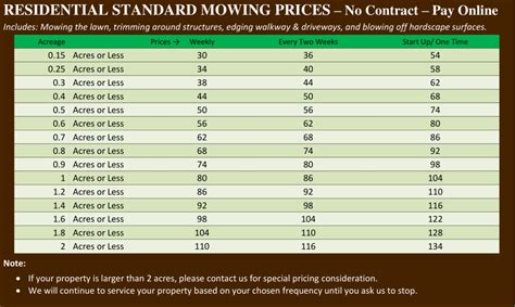 This estimated price does not include yards that are larger. Mowing Prices, Lawn Service - Mow Blow And Go of North Carolina - Garner, Nc