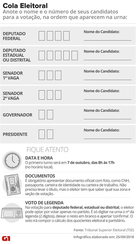Após a hora de encerramento das urnas, só vão poder votar os eleitores que estejam dentro. Onde votar: Consulte o seu LOCAL DE VOTAÇÃO usando o GOOGLE