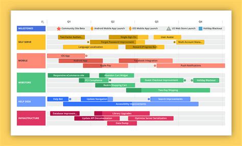 Roadmap A Detailed Explanation With Examples And Templates