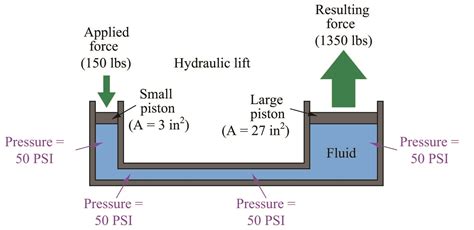 Fluid Mechanics Physics In Industrial Instrumentation Textbook