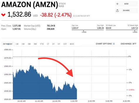 It's registered with the united states securities and exchange commission an. Amazon dips as data privacy concerns hit Facebook (AMZN ...