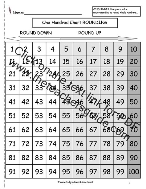 Adding And Subtracting Tens And Hundreds Worksheets