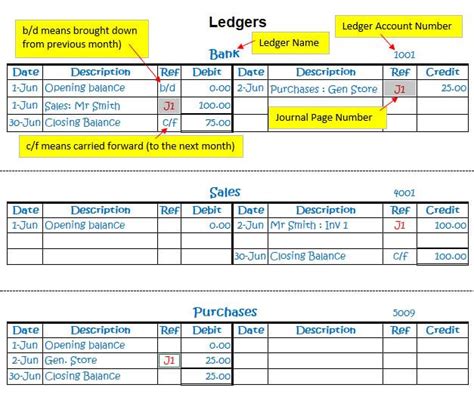 Bookkeeping Example Of Business Transaction Journal Ledger Report