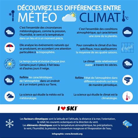 Différence entre Météo et Climat I Love Ski