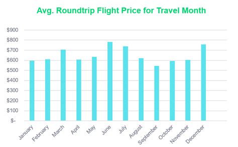 This Is The Cheapest Time To Fly To Hawaii In 2019 Skyscanner Us