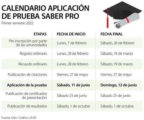 El Icfes Anunció Que La Prueba Saber Pro Se Aplicará En Los Dos